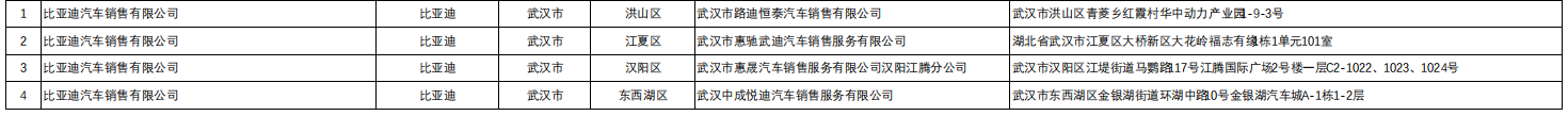 2022武汉以旧换新推广汽车品牌 汽车经销商名单