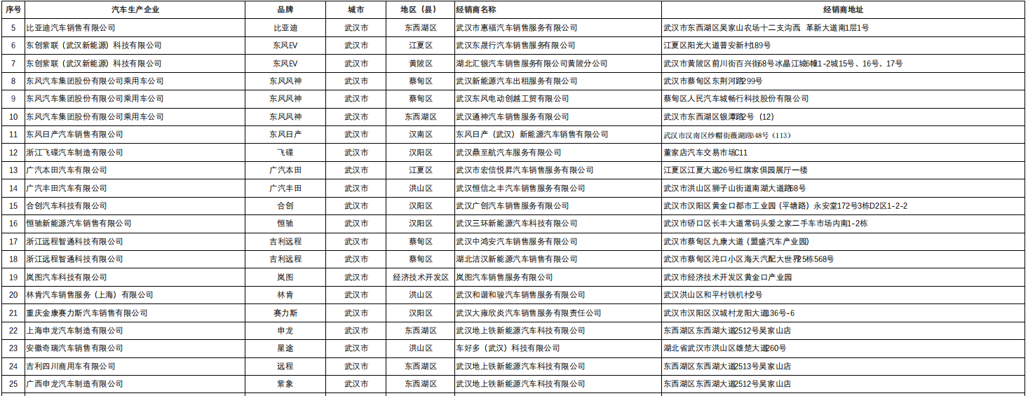 2022武汉以旧换新推广汽车品牌 汽车经销商名单