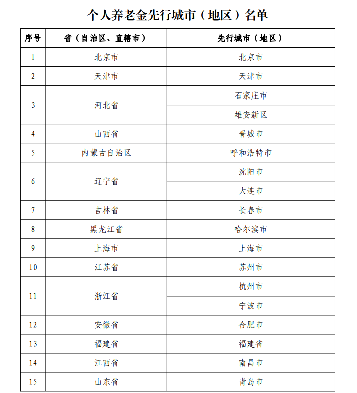 武汉可以办理个人养老金吗