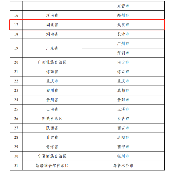 武汉可以办理个人养老金吗