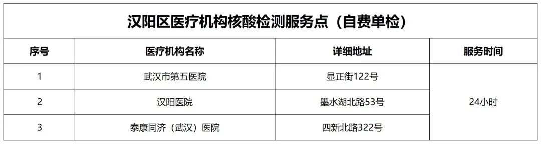 汉阳区便民核酸采样点位名单