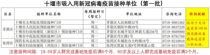 十堰吸入式新冠疫苗接种指南（地址 电话 对象）