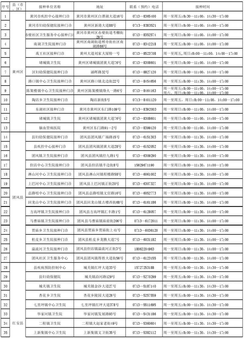 湖北黄冈新冠疫苗接种点一览（附预约电话）