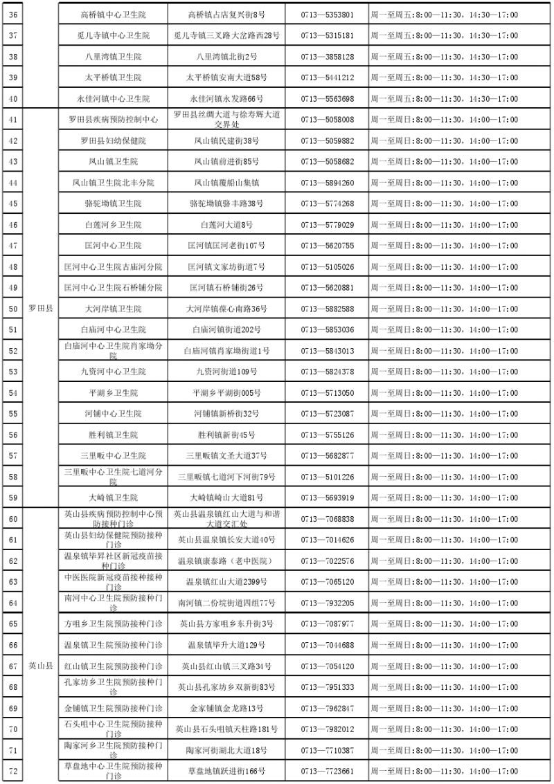 湖北黄冈新冠疫苗接种点一览（附预约电话）