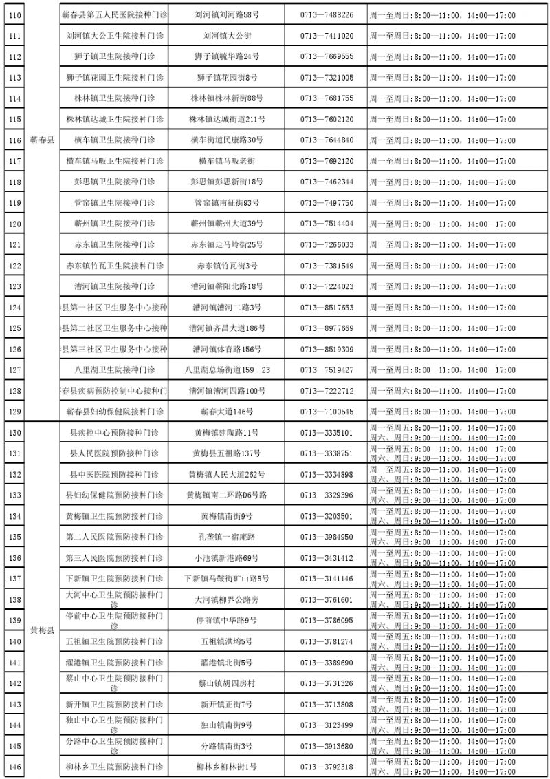 湖北黄冈新冠疫苗接种点一览（附预约电话）