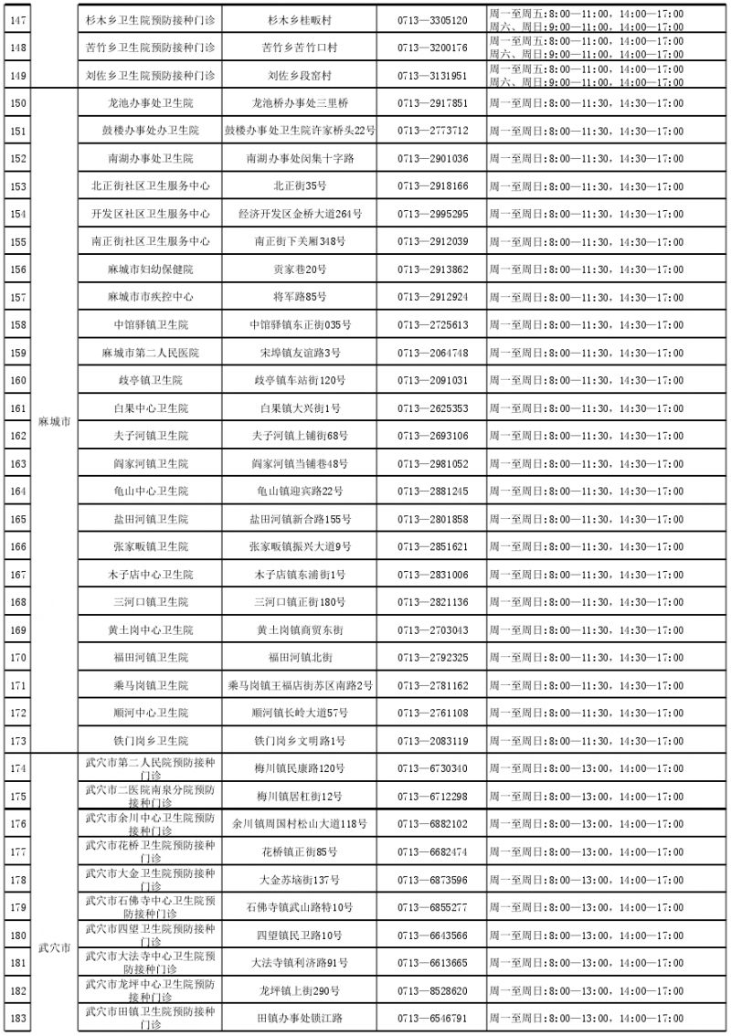 湖北黄冈新冠疫苗接种点一览（附预约电话）