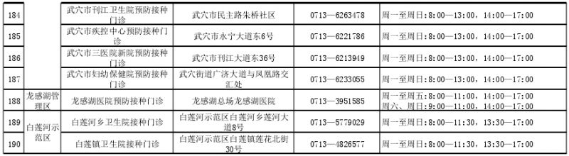 湖北黄冈新冠疫苗接种点一览（附预约电话）