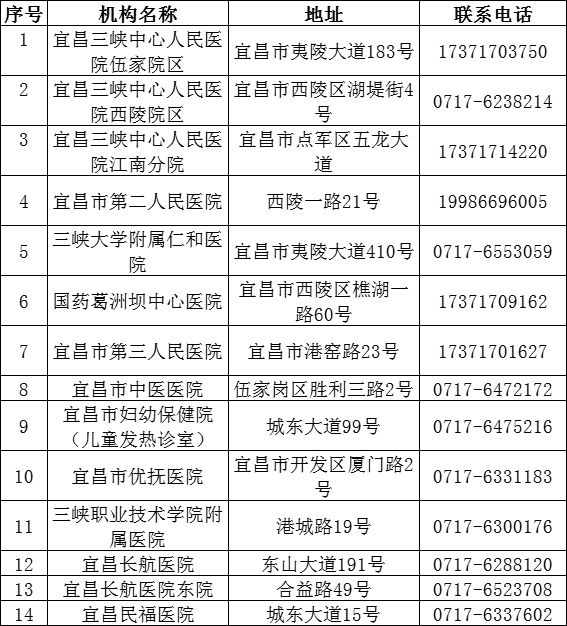 宜昌发热门诊定点医院名单（地址 电话）