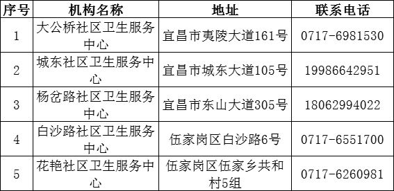 宜昌发热门诊定点医院名单（地址 电话）