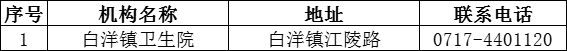 宜昌发热门诊定点医院名单（地址 电话）