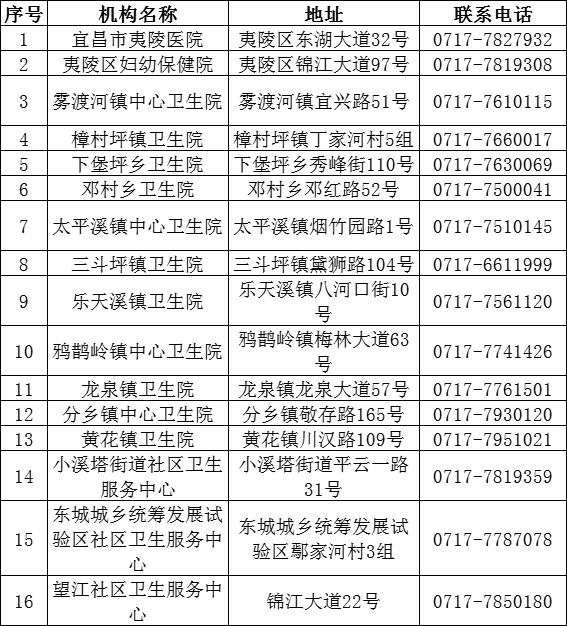 宜昌发热门诊定点医院名单（地址 电话）