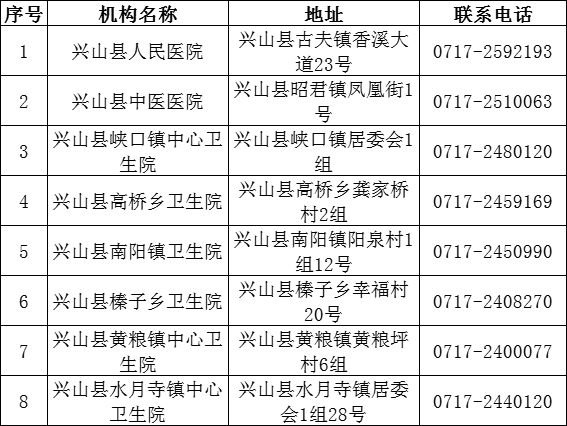 宜昌发热门诊定点医院名单（地址 电话）