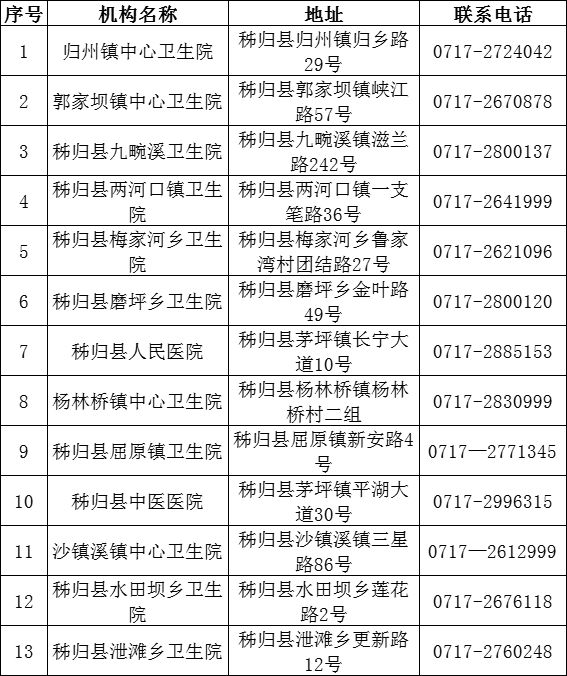 宜昌发热门诊定点医院名单（地址 电话）