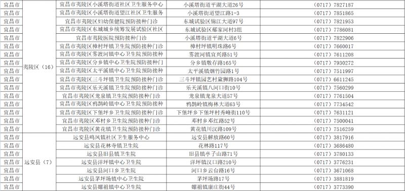 宜昌新冠疫苗接种点地址及电话一览