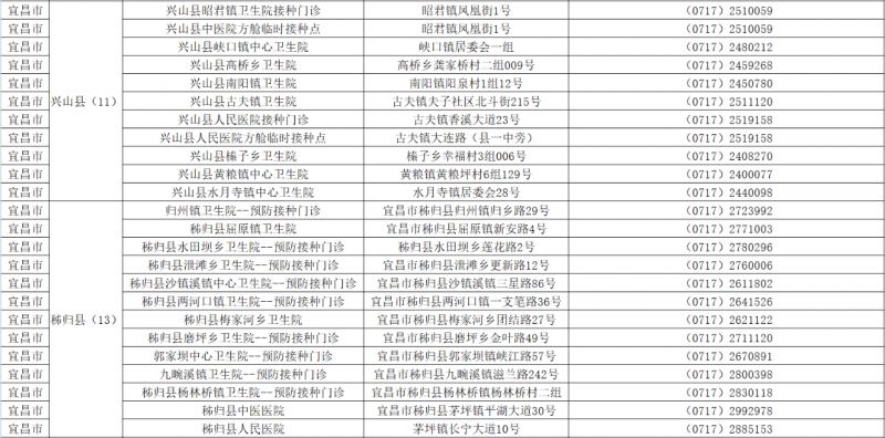 宜昌新冠疫苗接种点地址及电话一览