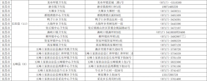 宜昌新冠疫苗接种点地址及电话一览