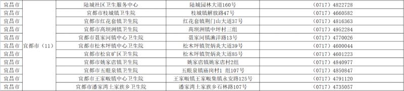 宜昌新冠疫苗接种点地址及电话一览