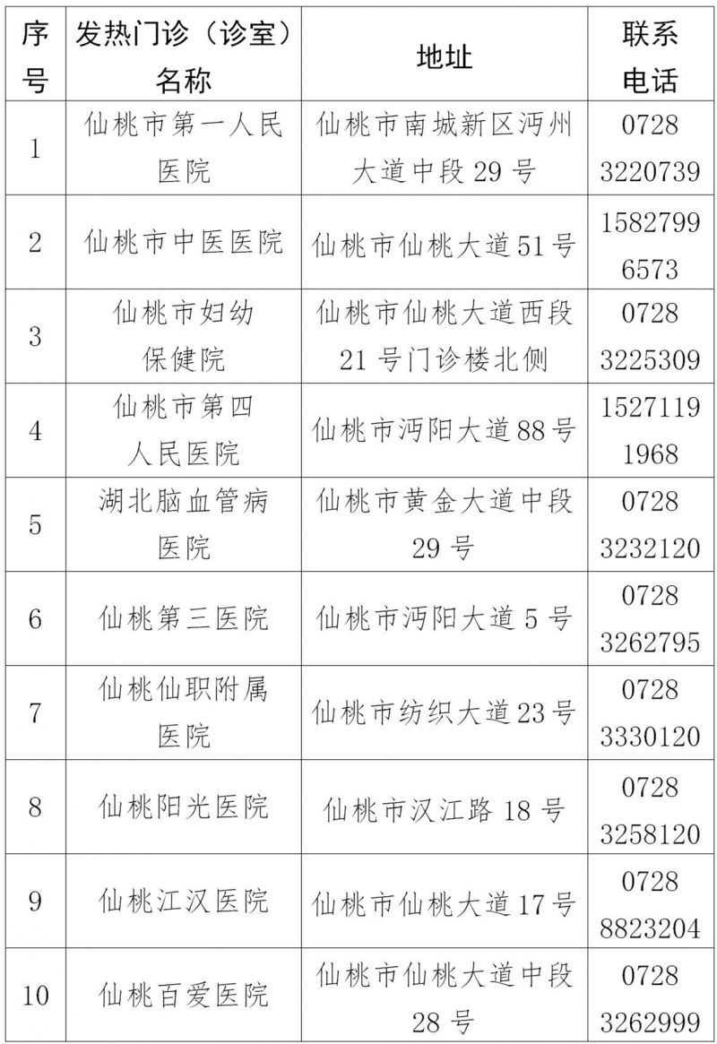 仙桃发热门诊定点医院名单（地址 电话）