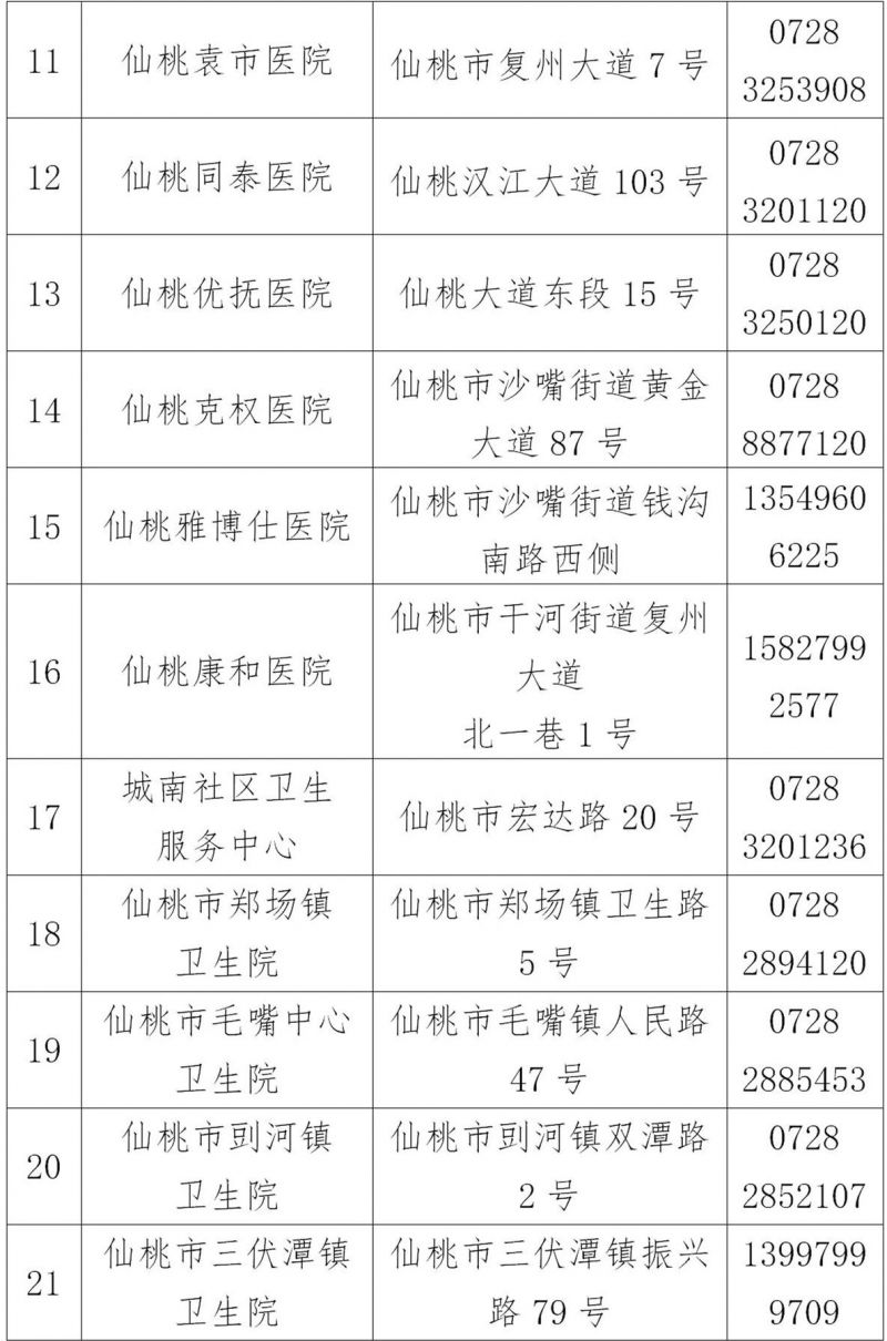 仙桃发热门诊定点医院名单（地址 电话）