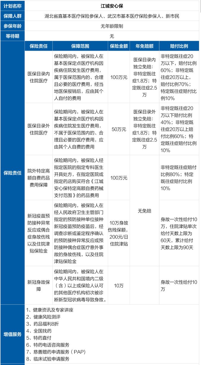 武汉江城安心保保障范围及内容（详细）