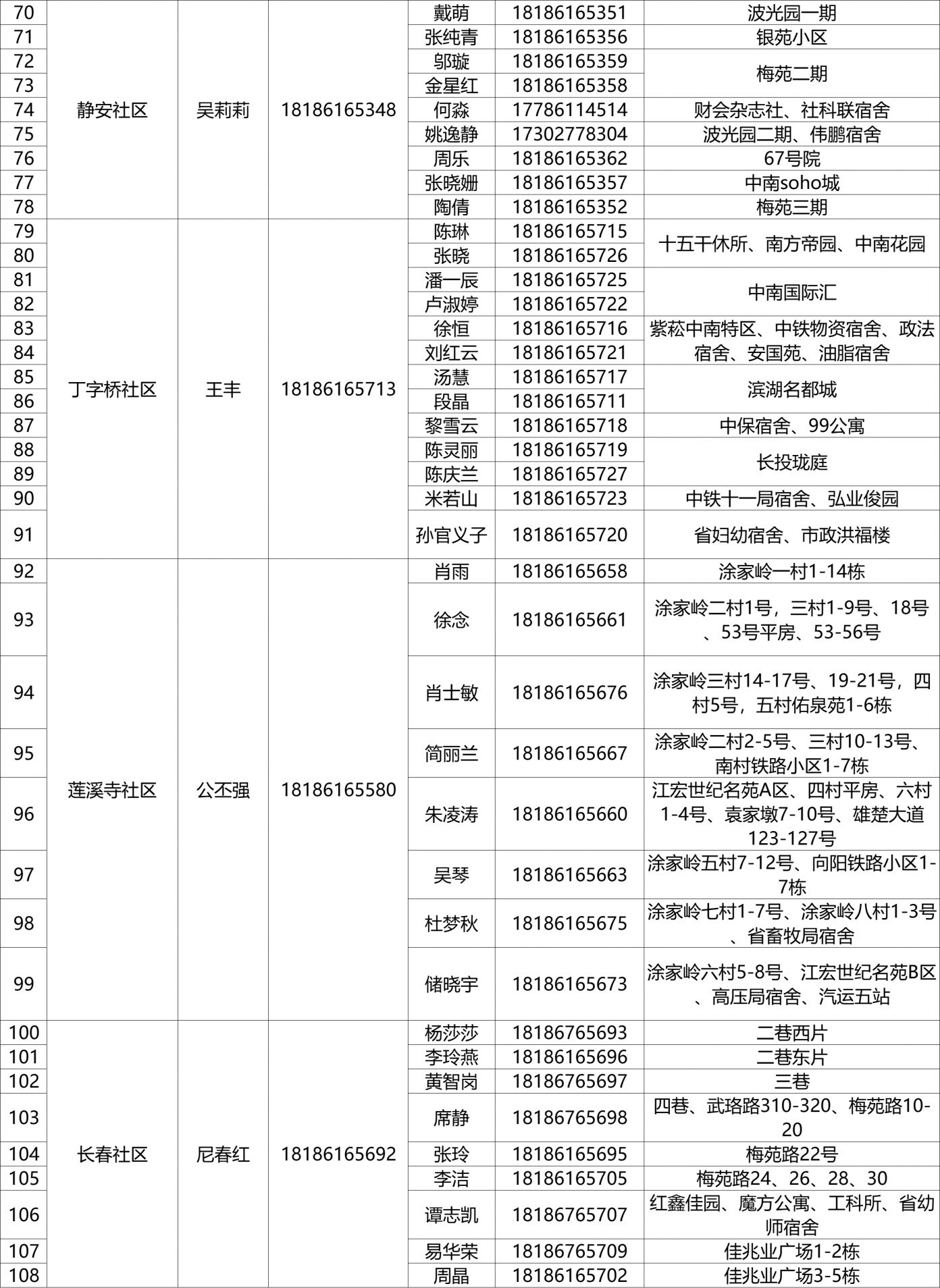 有需要请联系!武汉武昌区重点人员健康服务团队电话号码是多少？（附服务范围）(图29)