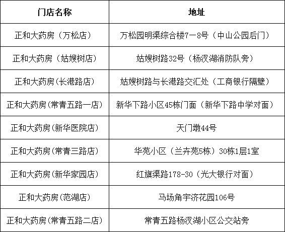 江汉区免费领取退烧药的地方有哪些？