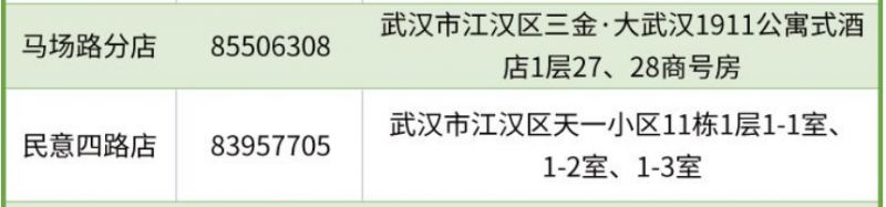 江汉区免费领取退烧药的地方有哪些？