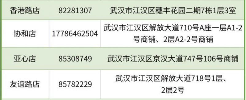 江汉区免费领取退烧药的地方有哪些？