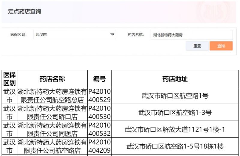 2022武汉硚口区免费领药的药店有哪些？