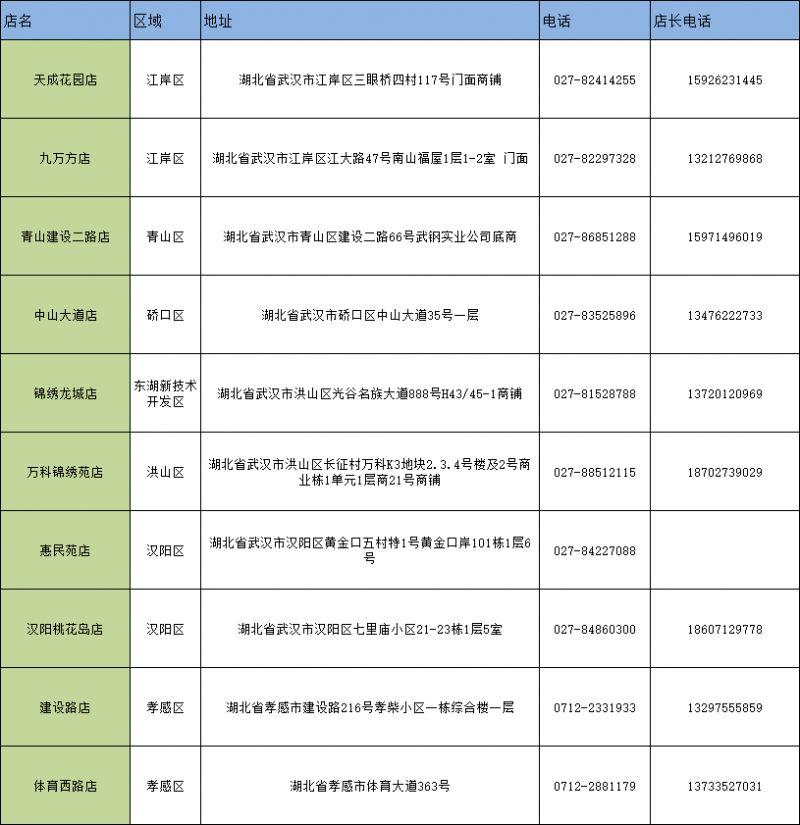 武汉海王星辰免费领取布洛芬时间 门店