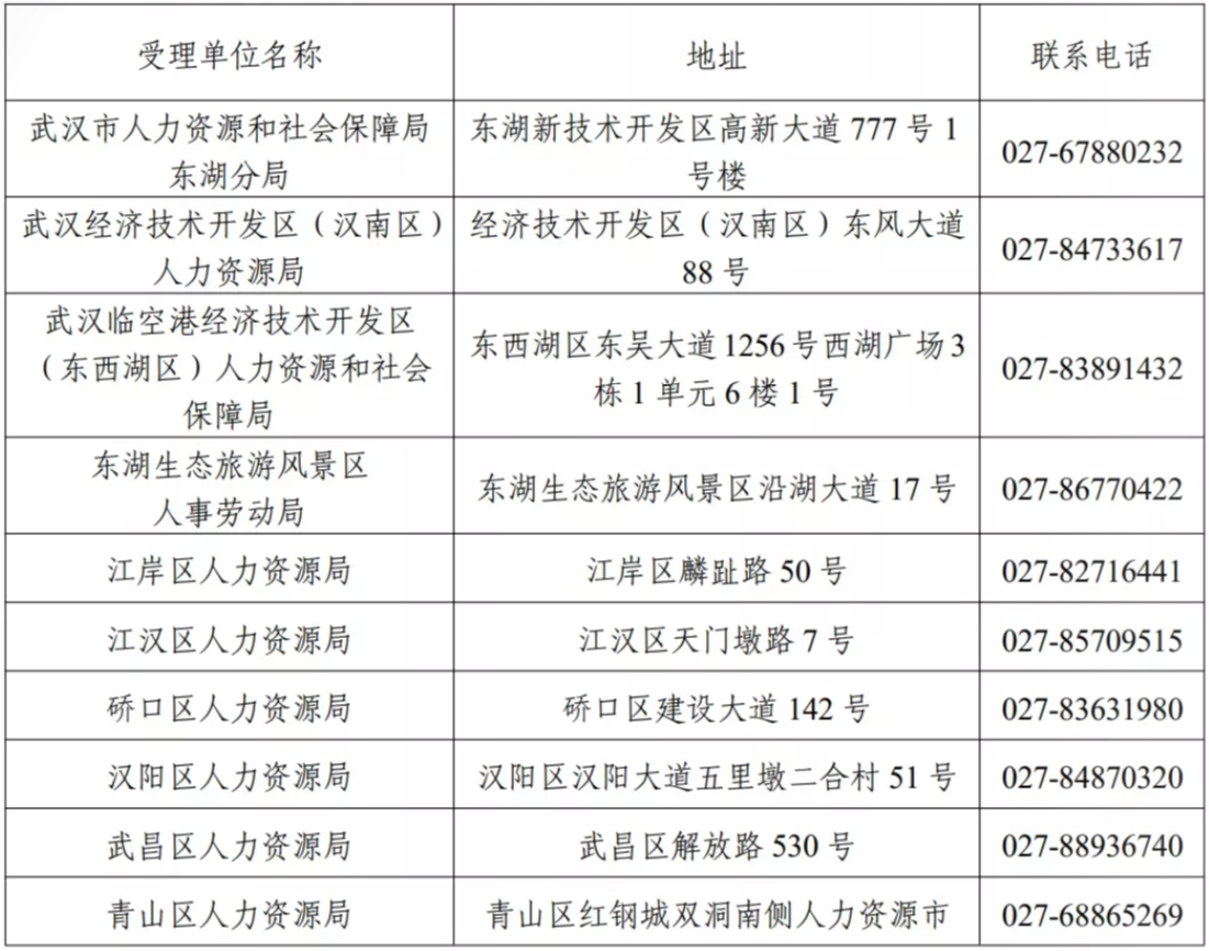 武汉新型学徒制培训补贴怎么领取附政策指南