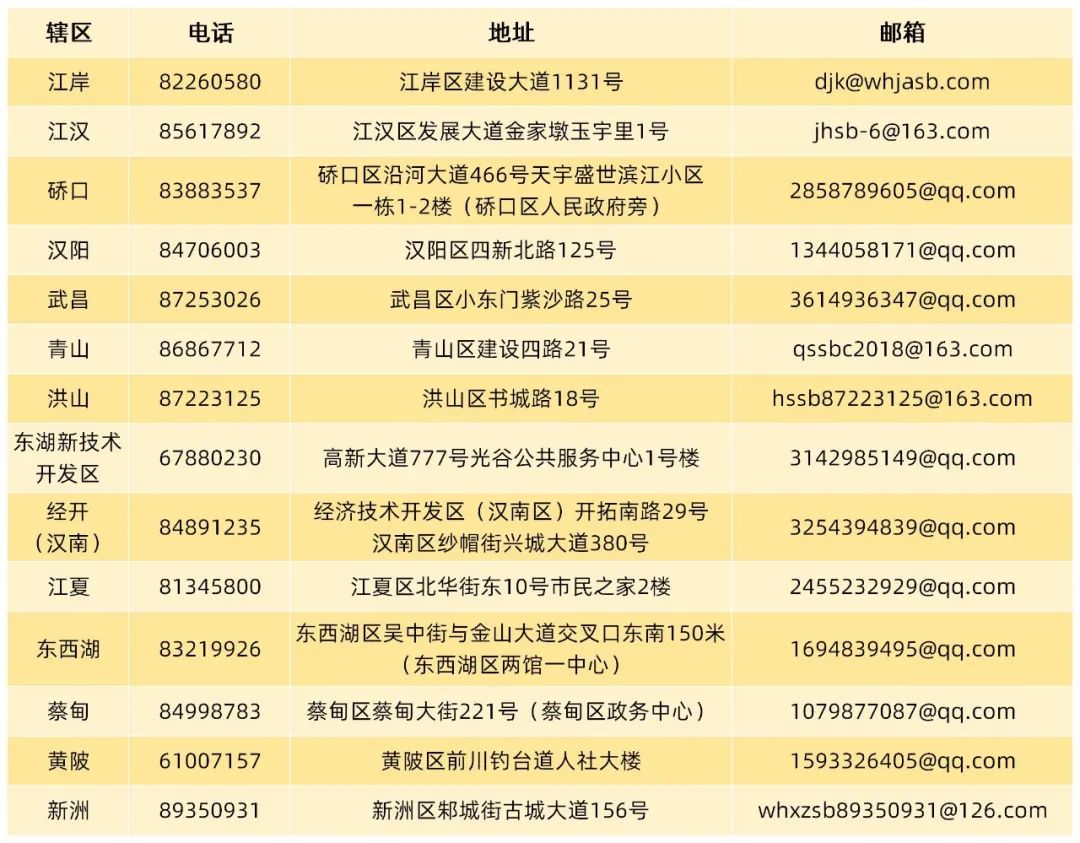 2022近期武汉社保申报缴费类业务可延期办、错峰办