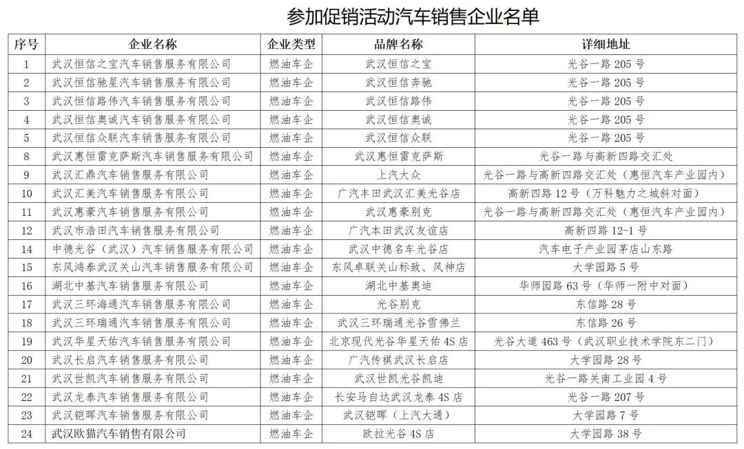 2022年9月武汉光谷购车补贴怎么领？
