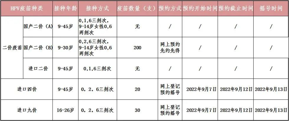 2022年9月荆州市妇幼保健院宫颈癌疫苗预约摇号安排