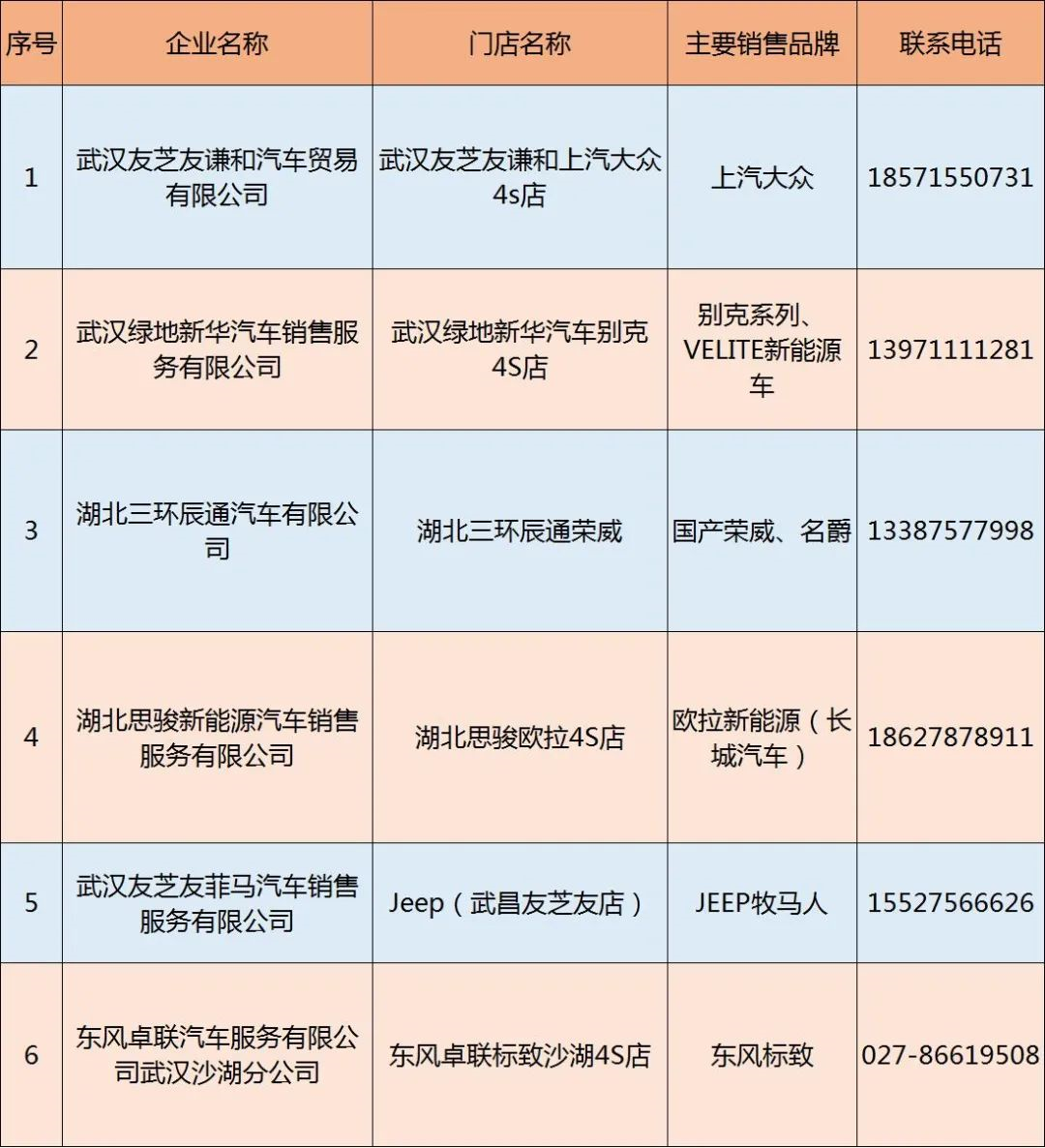 2022武昌区汽车补贴政策指南（时间 标准 流程）