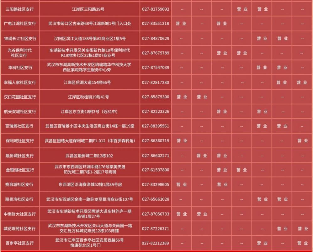 2023春节武汉兴业银行营业时间一览表