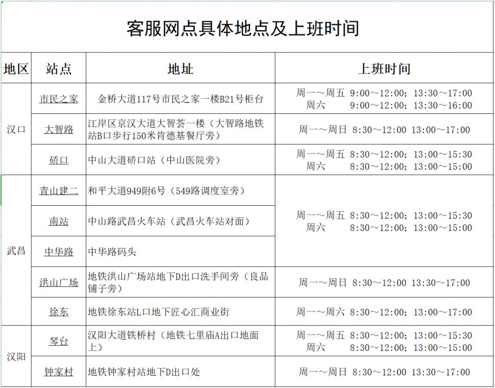武汉通公交卡在哪里办？（租用卡+销售类卡+纪念卡）