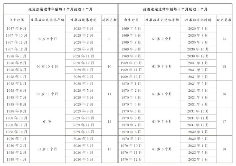 国家延迟退休政策原文（最新）