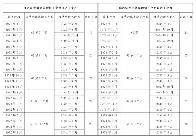 国家延迟退休政策原文（最新）