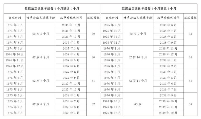 国家延迟退休政策原文（最新）