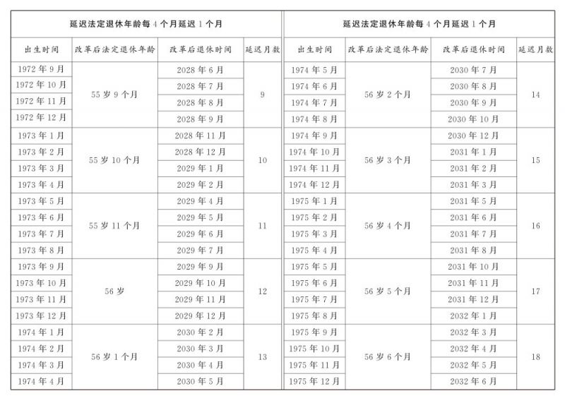 国家延迟退休政策原文（最新）