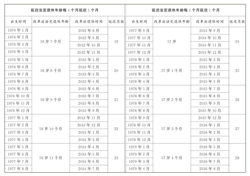 国家延迟退休政策原文（最新）