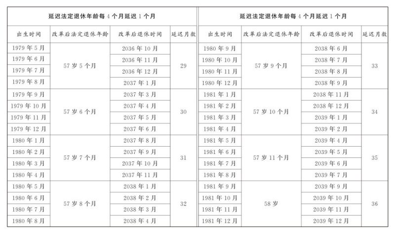 国家延迟退休政策原文（最新）