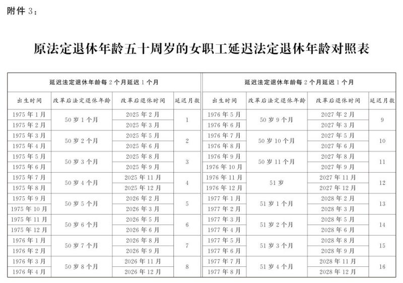 国家延迟退休政策原文（最新）