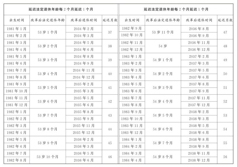 国家延迟退休政策原文（最新）