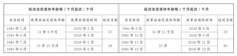 国家延迟退休政策原文（最新）