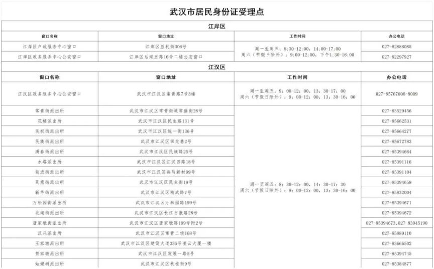 武汉身份证办理地点（各区汇总）