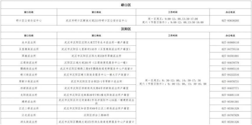 武汉身份证办理地点（各区汇总）
