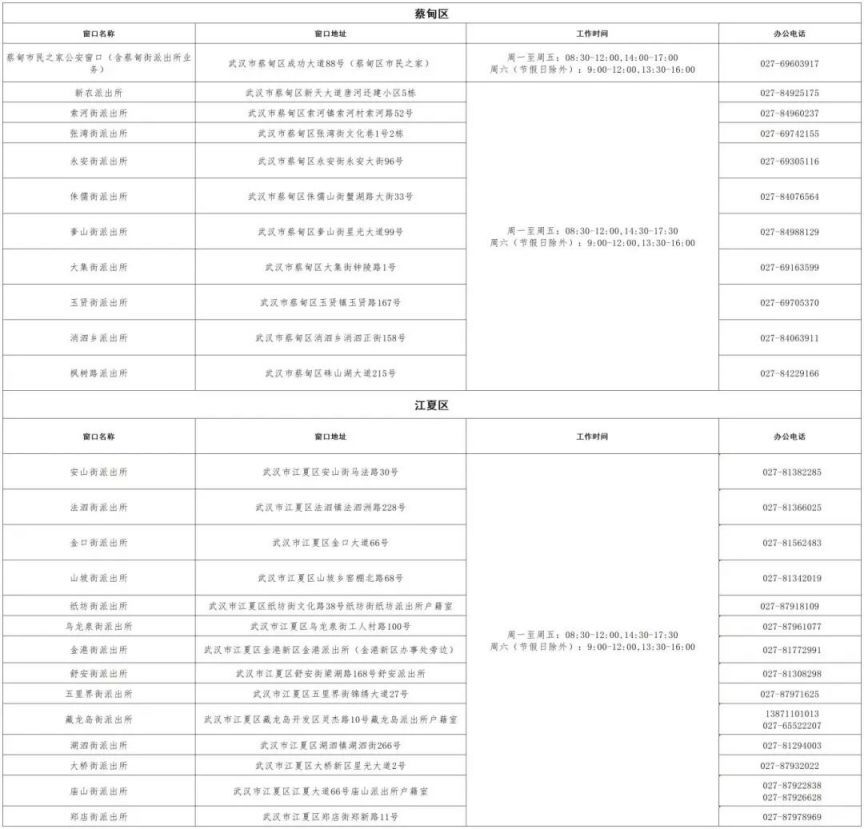 武汉身份证办理地点（各区汇总）