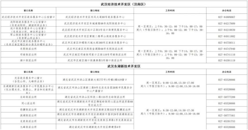 武汉身份证办理地点（各区汇总）